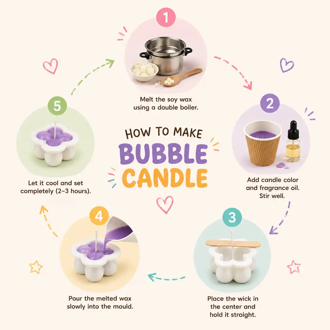 DIY Mini Bubble Candle Making Kit.png